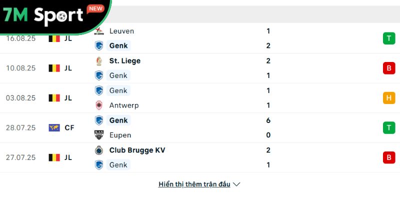 Soi kèo Lech Poznan vs Genk, 1h30 ngày 22/08 - Europa League 8 Phong độ của Genk