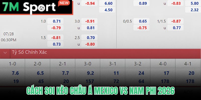 Soi kèo Mexico vs Nam Phi theo kèo châu Á với các mốc chấp cụ thể