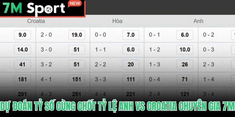 Chuyên gia 7M chốt dự đoán tỷ số khi soi kèo Anh vs Croatia