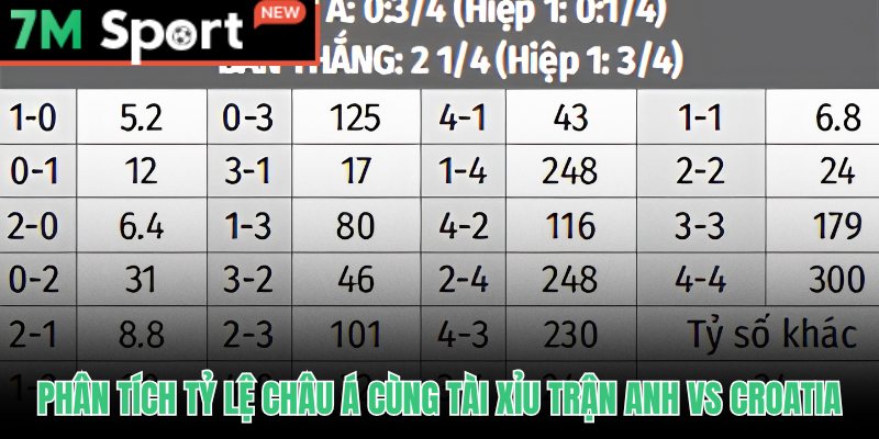 Soi kèo Anh vs Croatia qua tỷ lệ chấp và Tài Xỉu chi tiết