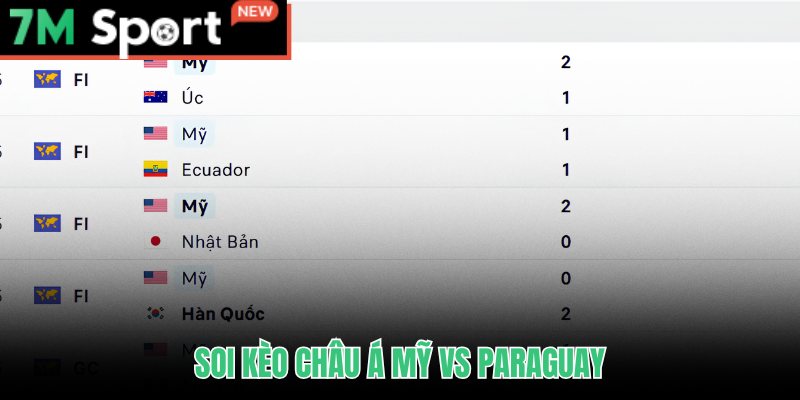 Soi kèo Hoa Kỳ vs Paraguay với tỷ lệ chấp và lợi thế sân nhà