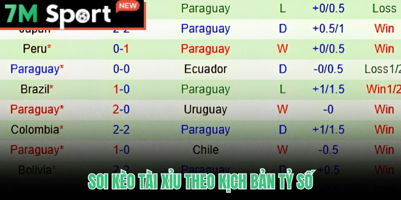 Soi kèo Hoa Kỳ vs Paraguay ở mốc Tài Xỉu 2.5 và dự đoán tỷ số